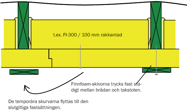 Isolering tag og vægge gammelt loft -