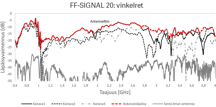 ff-signal-03.jpg